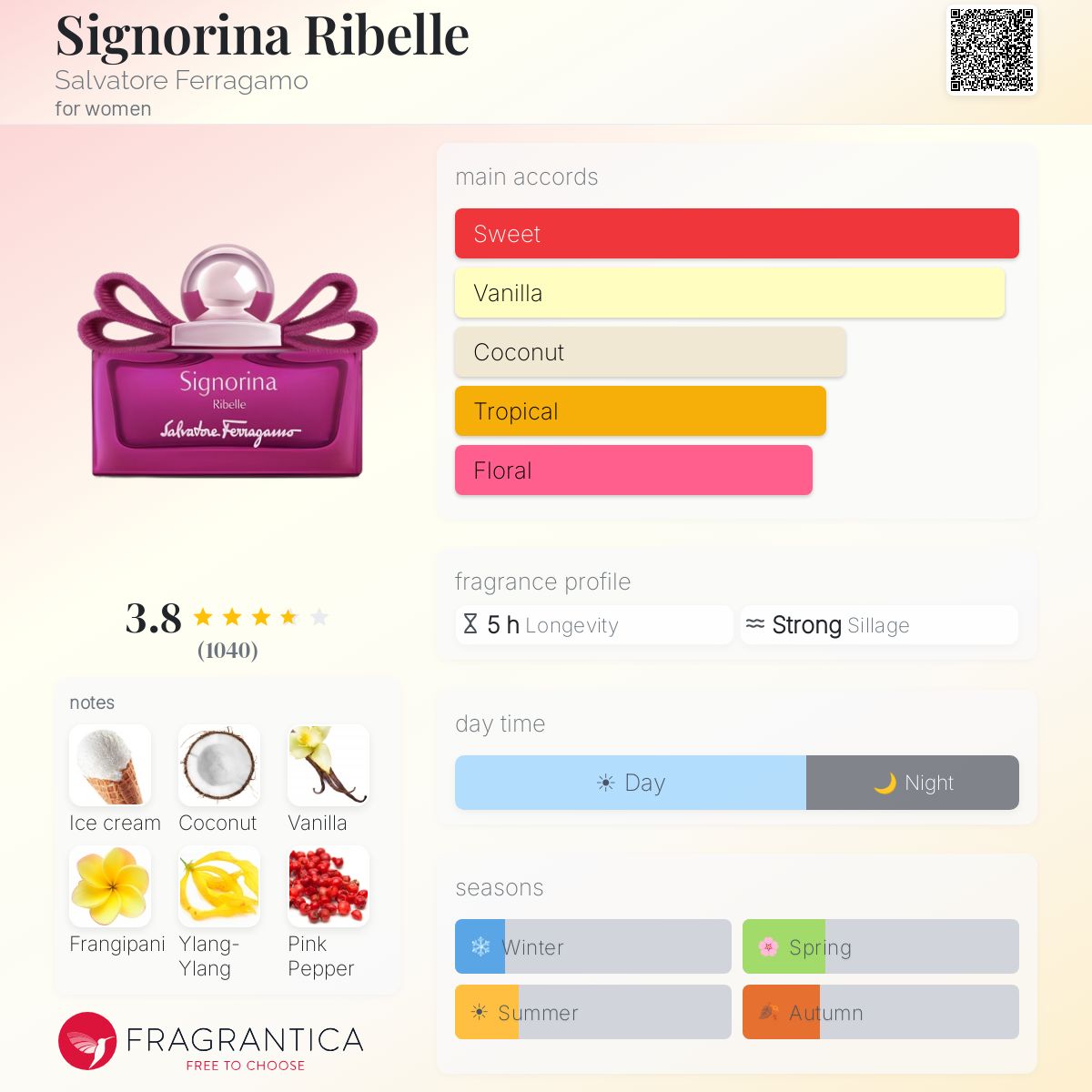 Profile card