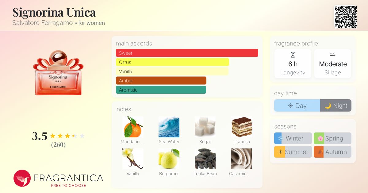 Fragrance card