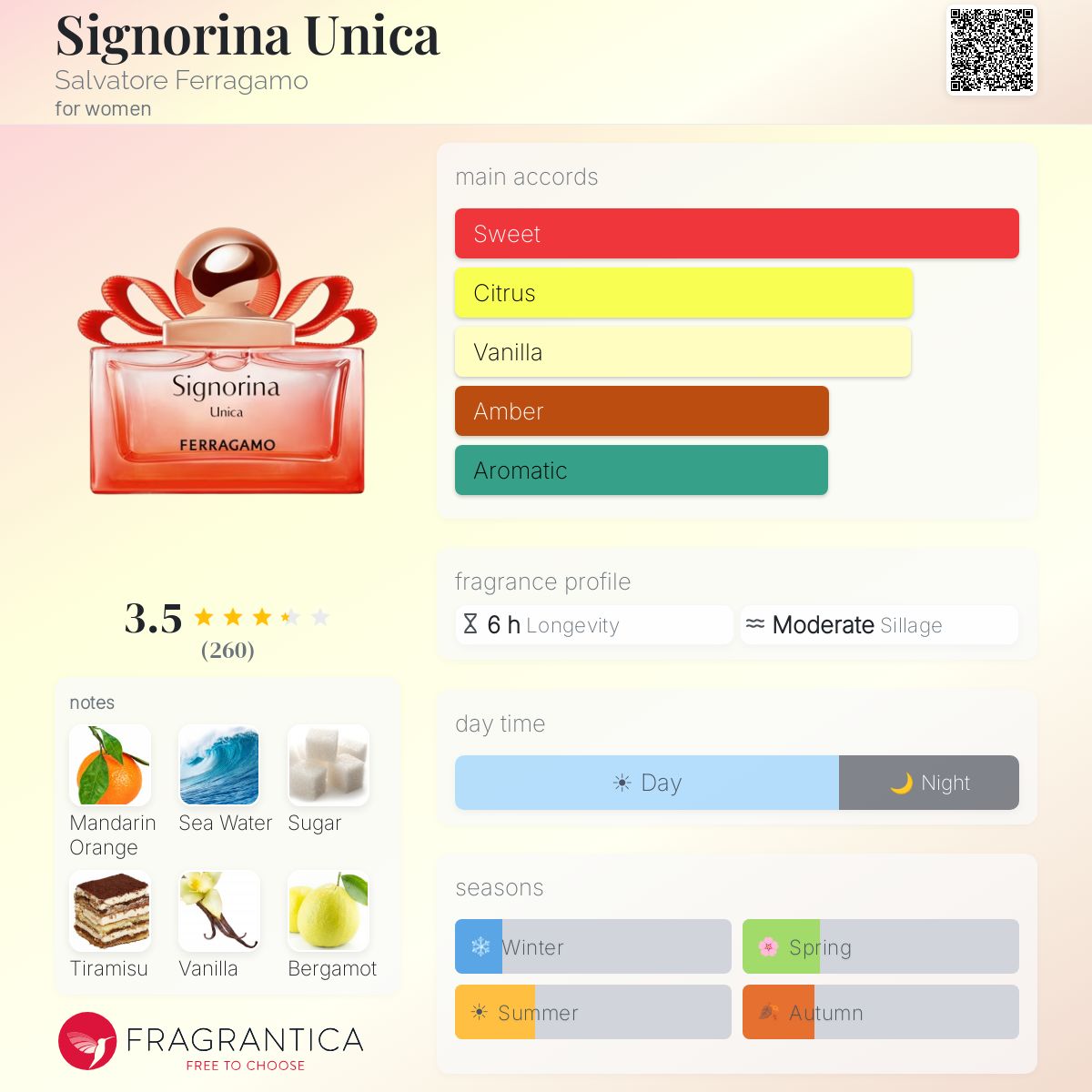 Profile card