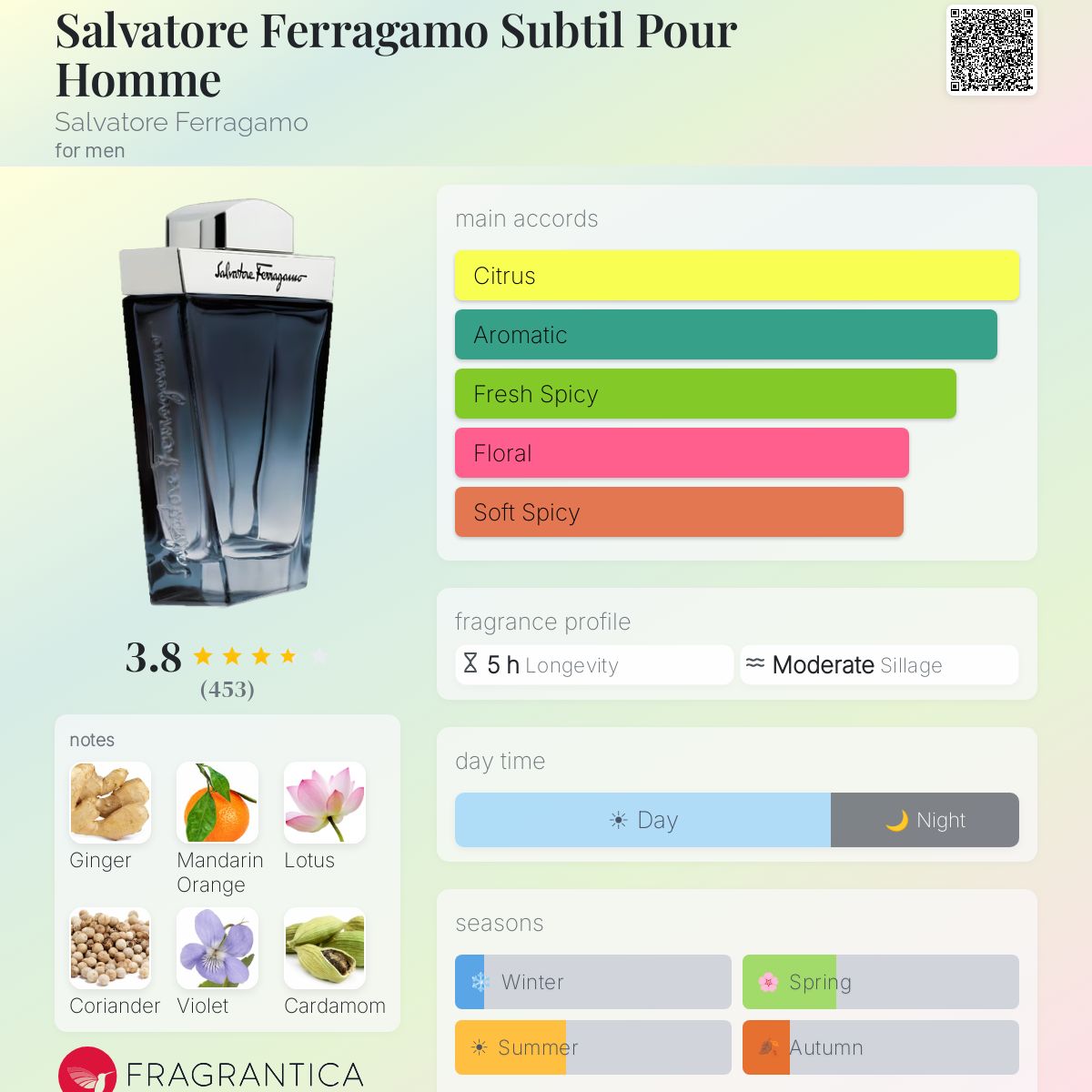 Profile card