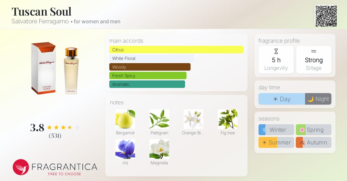 Fragrance card