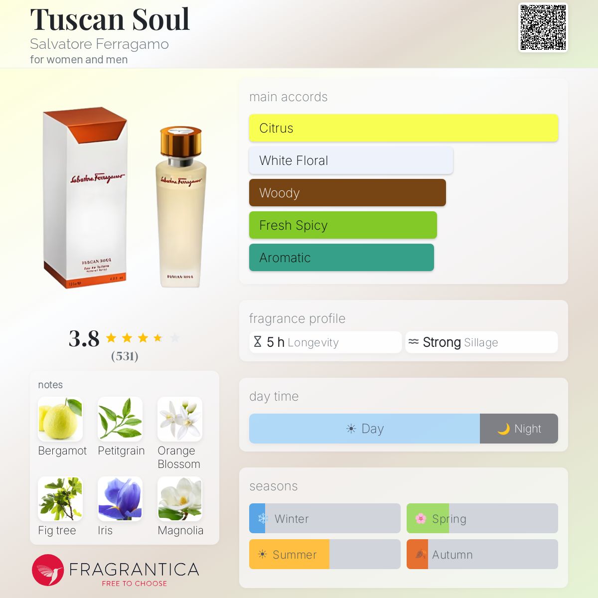 Profile card