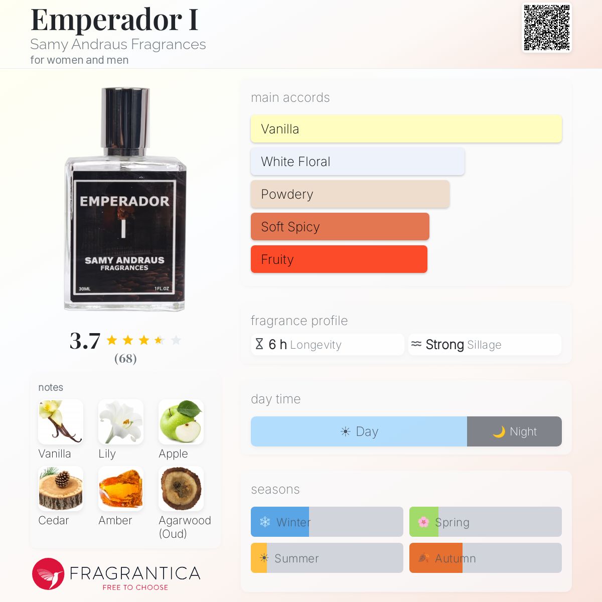 Profile card