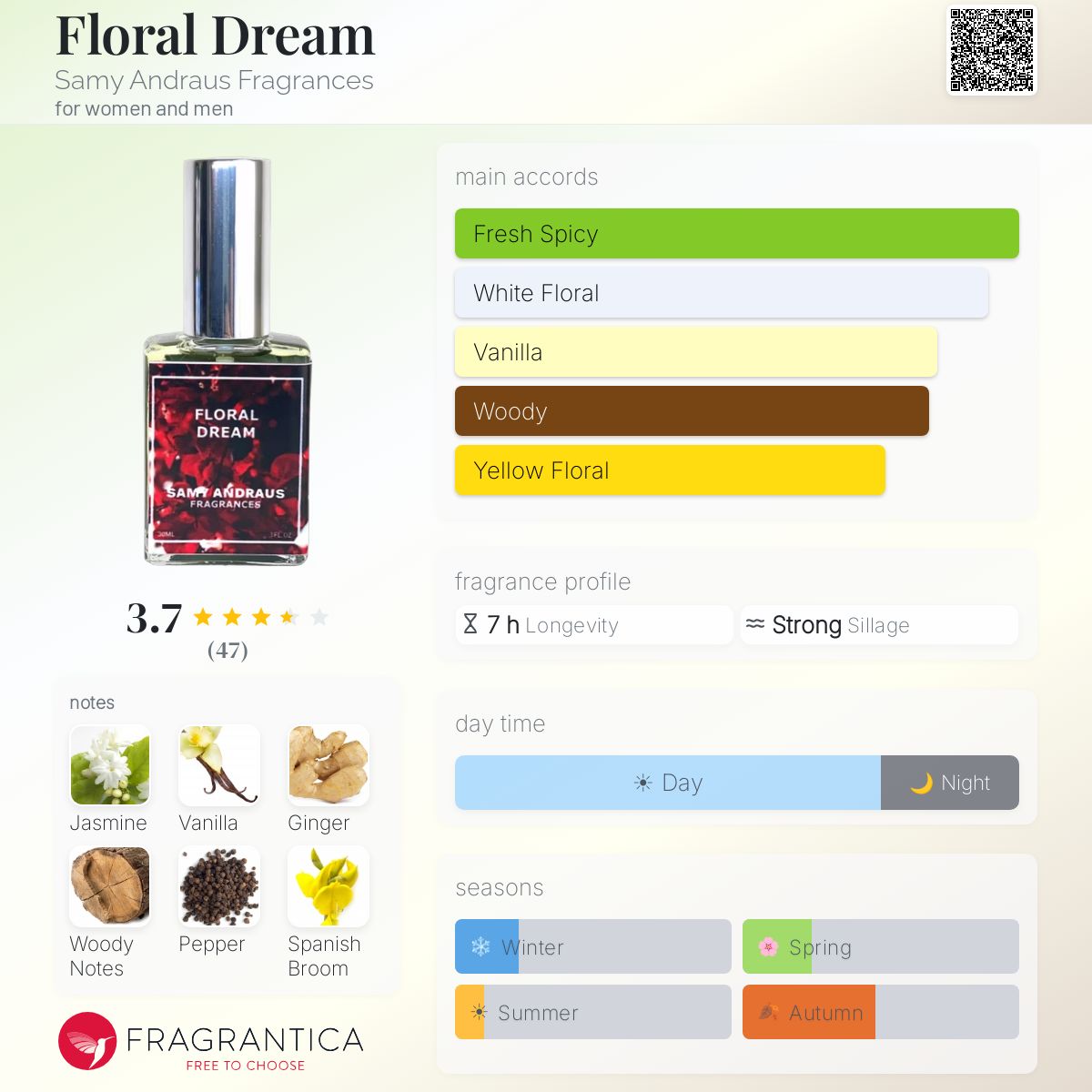 Profile card