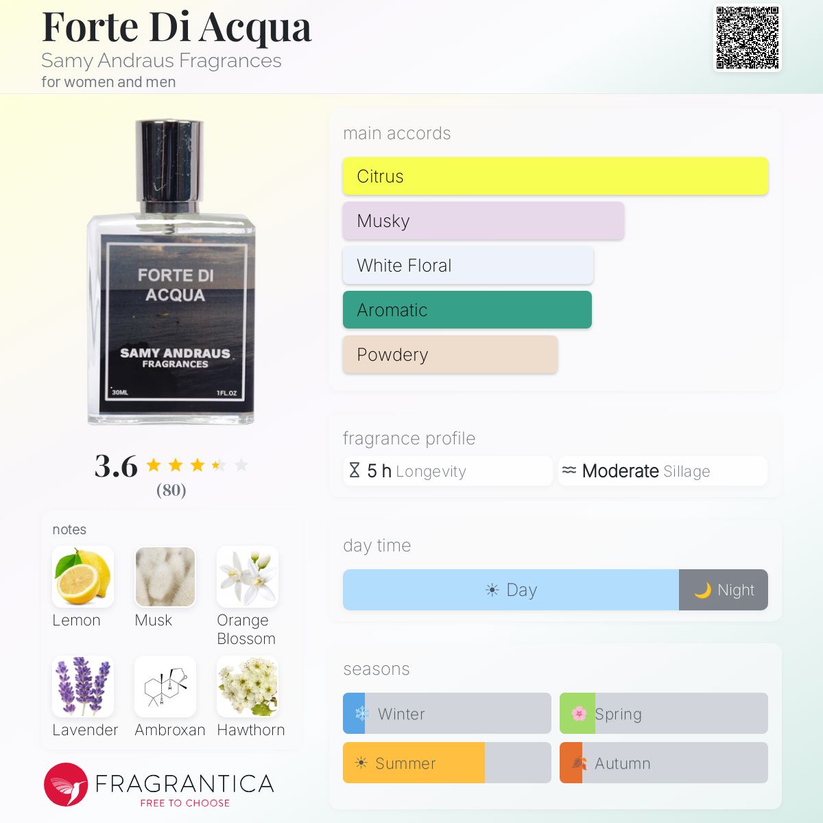 Profile card
