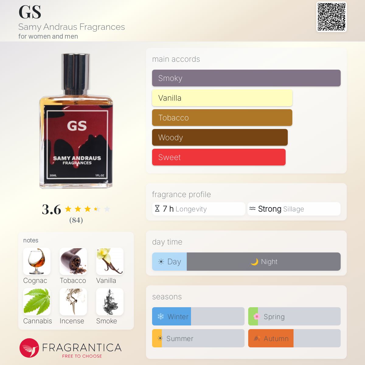 Profile card