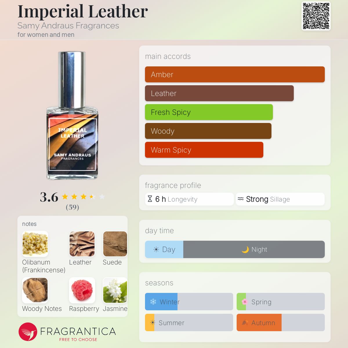 Profile card