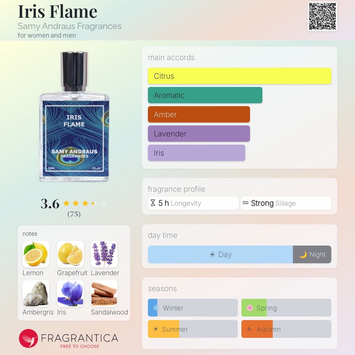 Profile card
