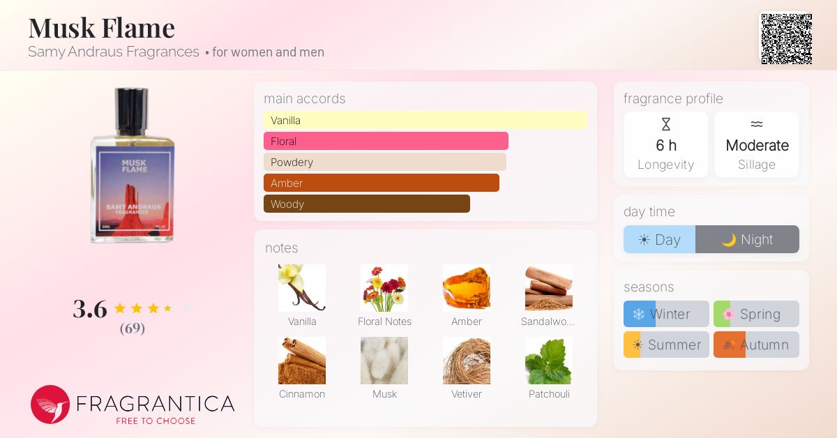 Fragrance card