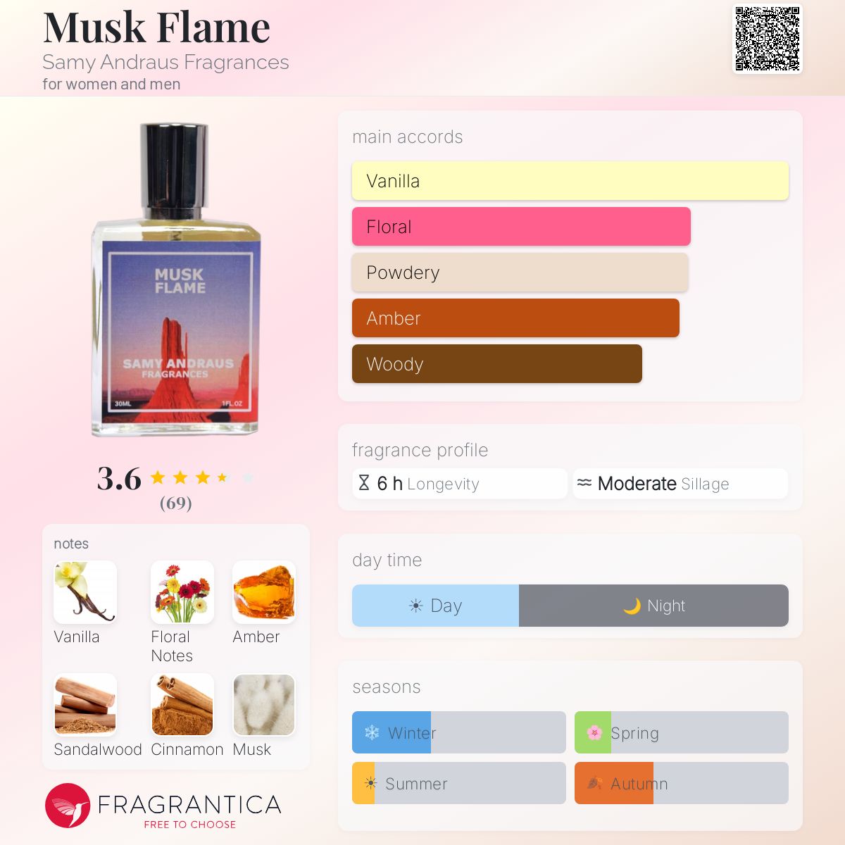 Profile card
