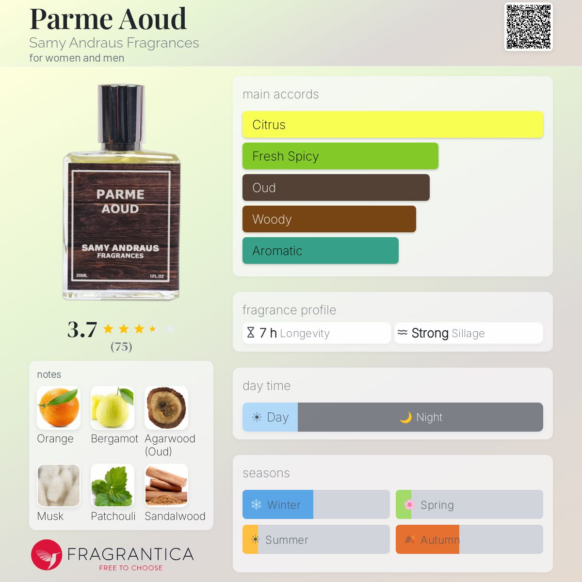 Profile card