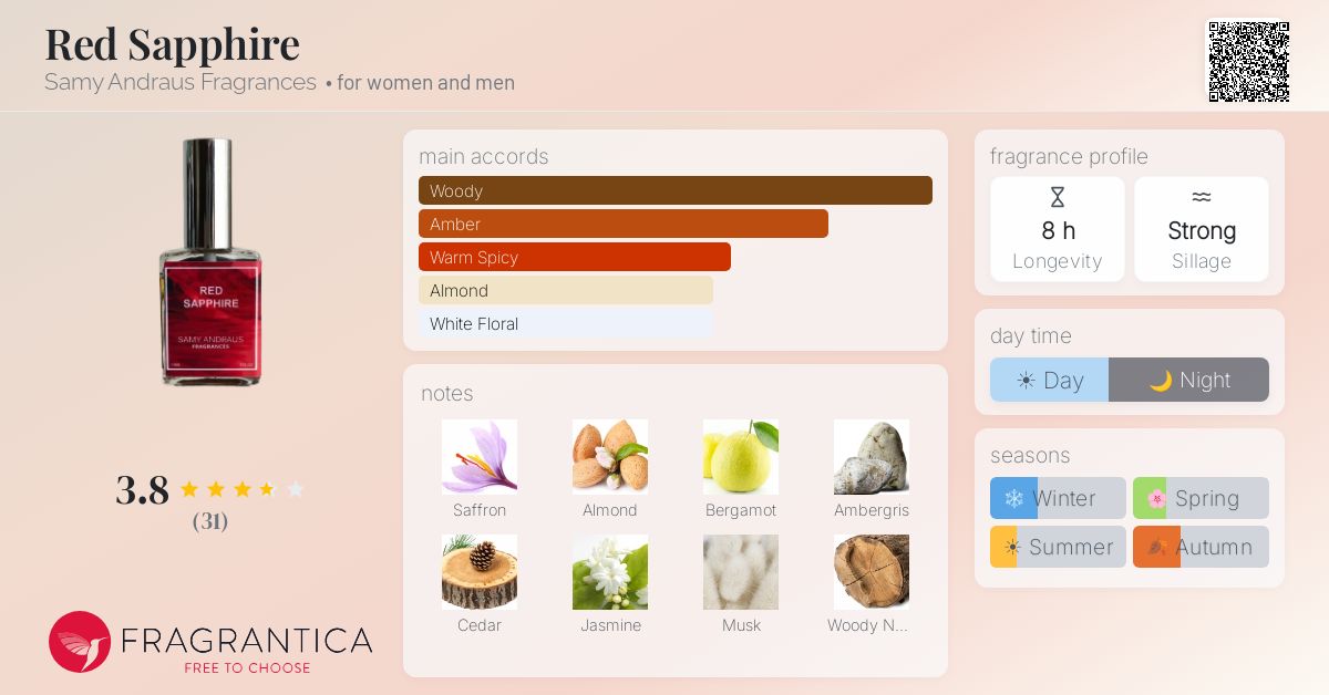Fragrance card