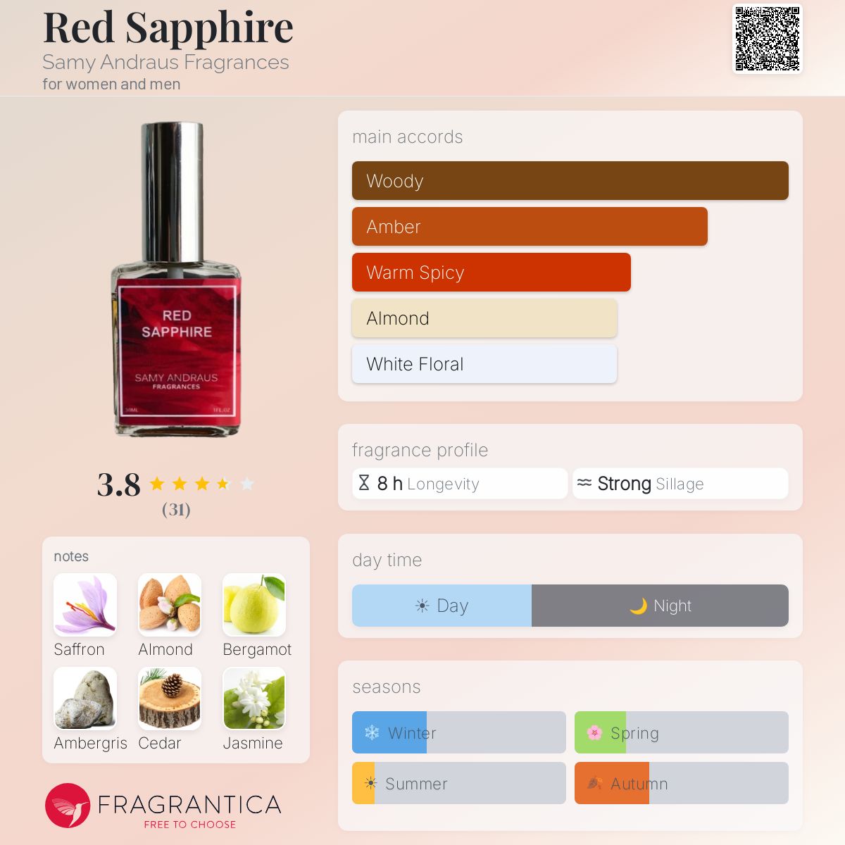Profile card