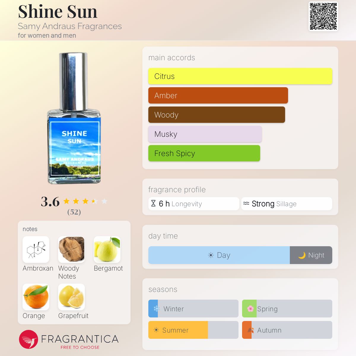 Profile card