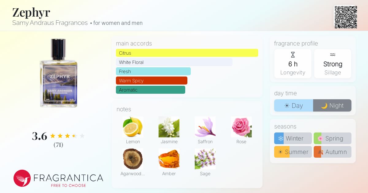 Fragrance card