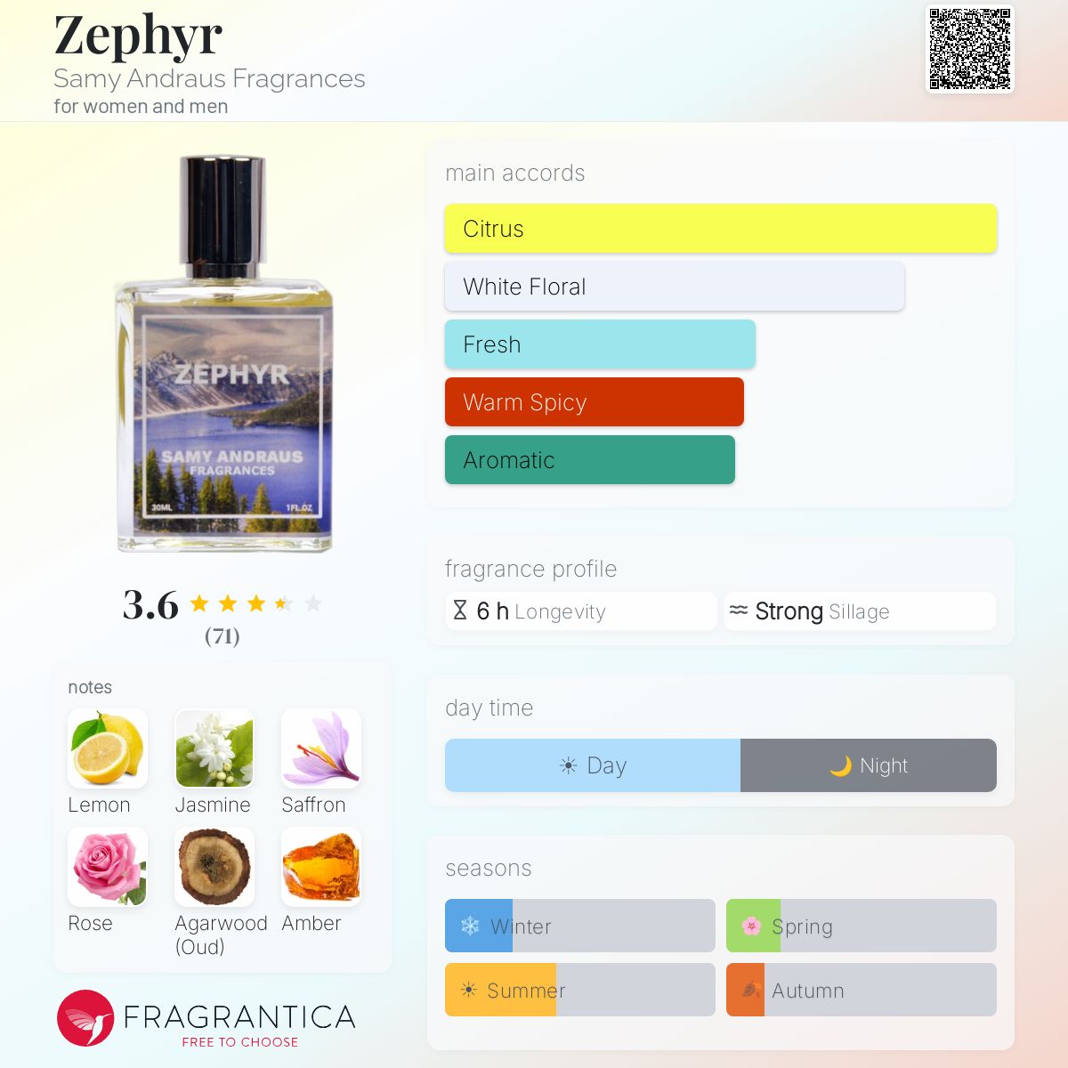 Profile card
