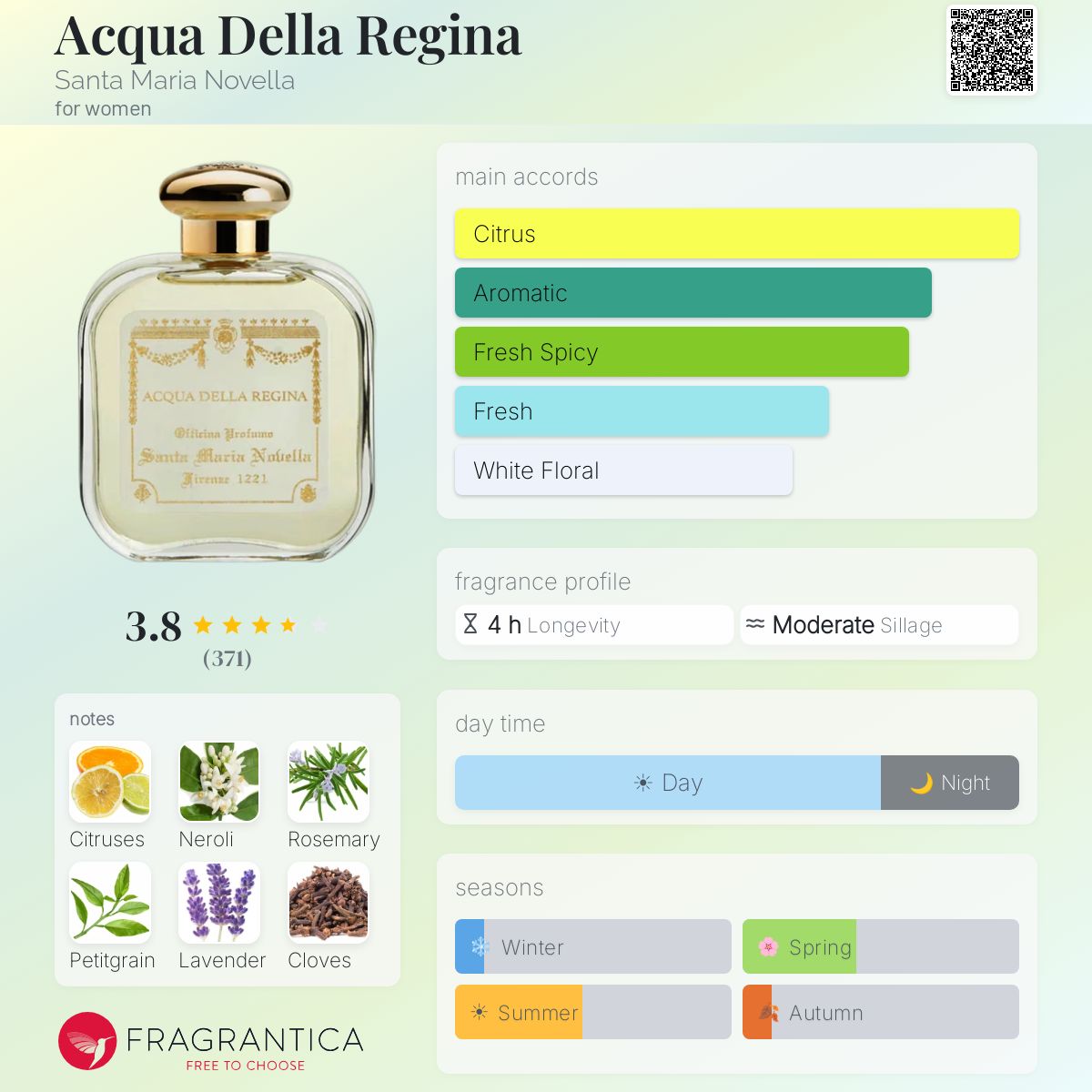 Profile card
