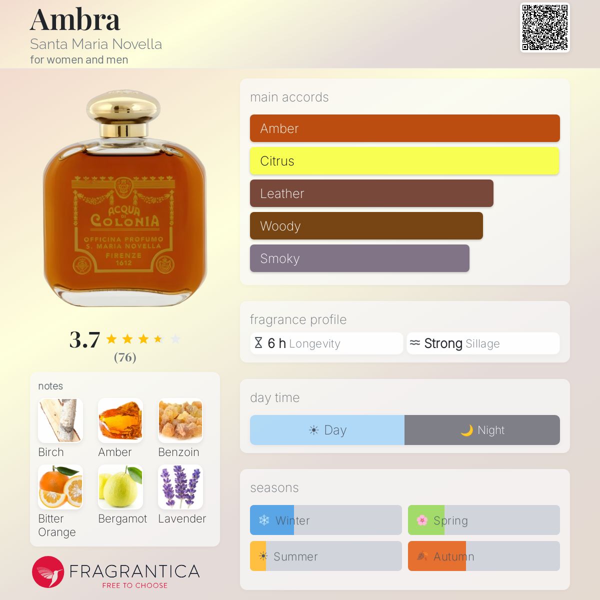 Profile card