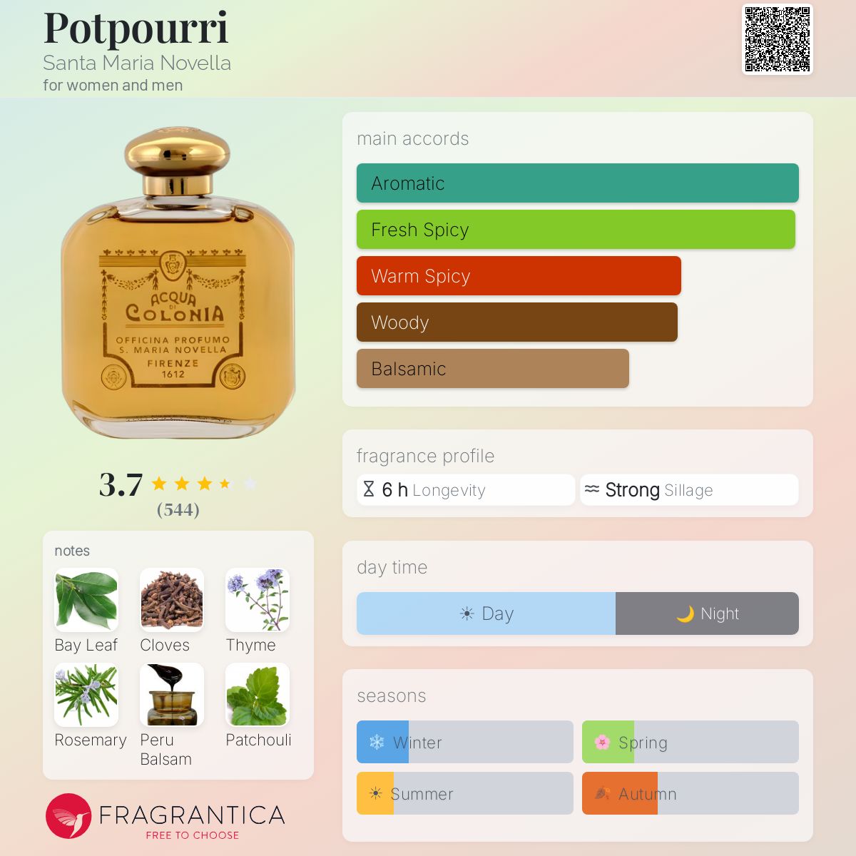 Ficha de perfil