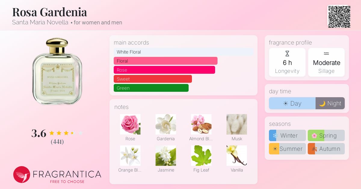 Fragrance card