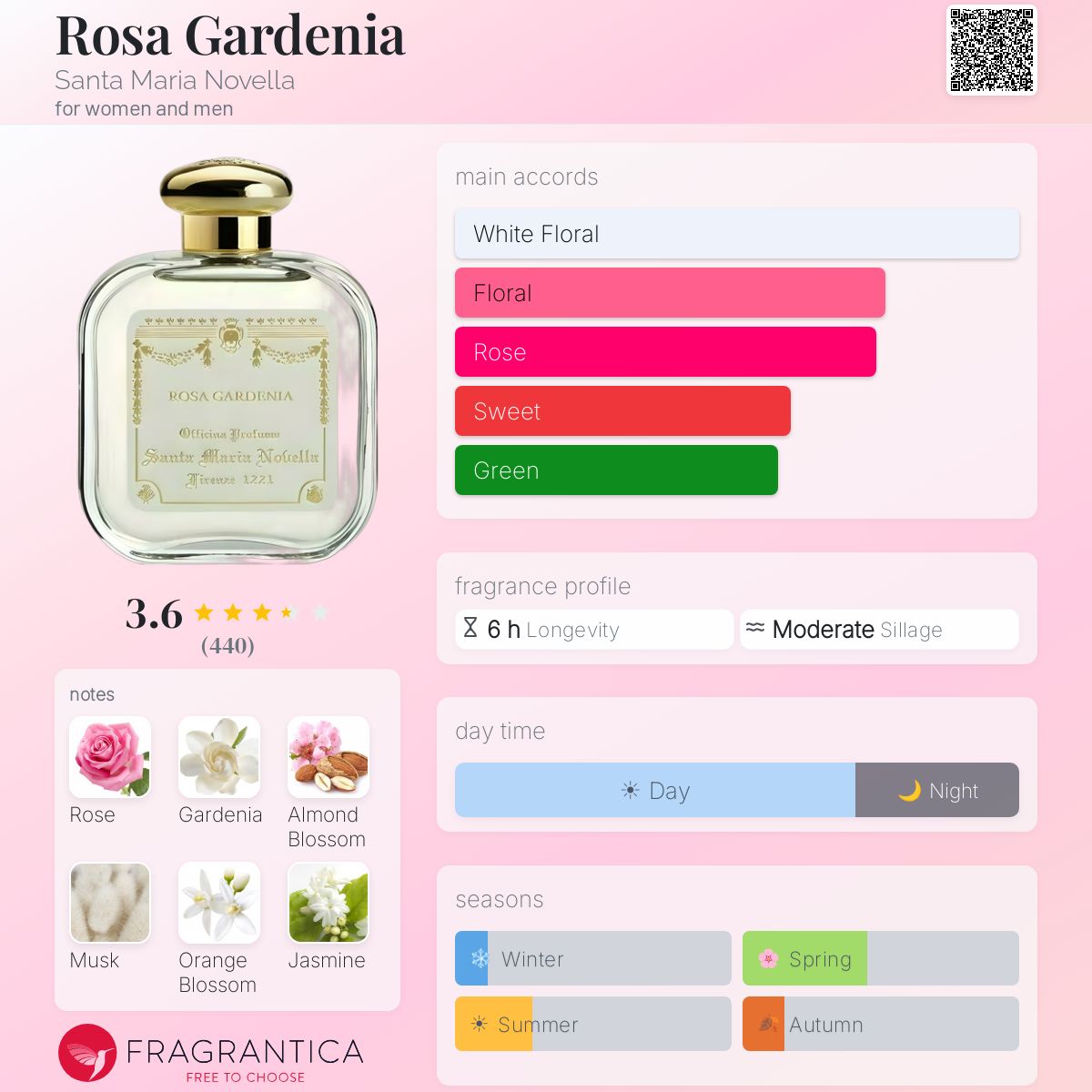Profile card