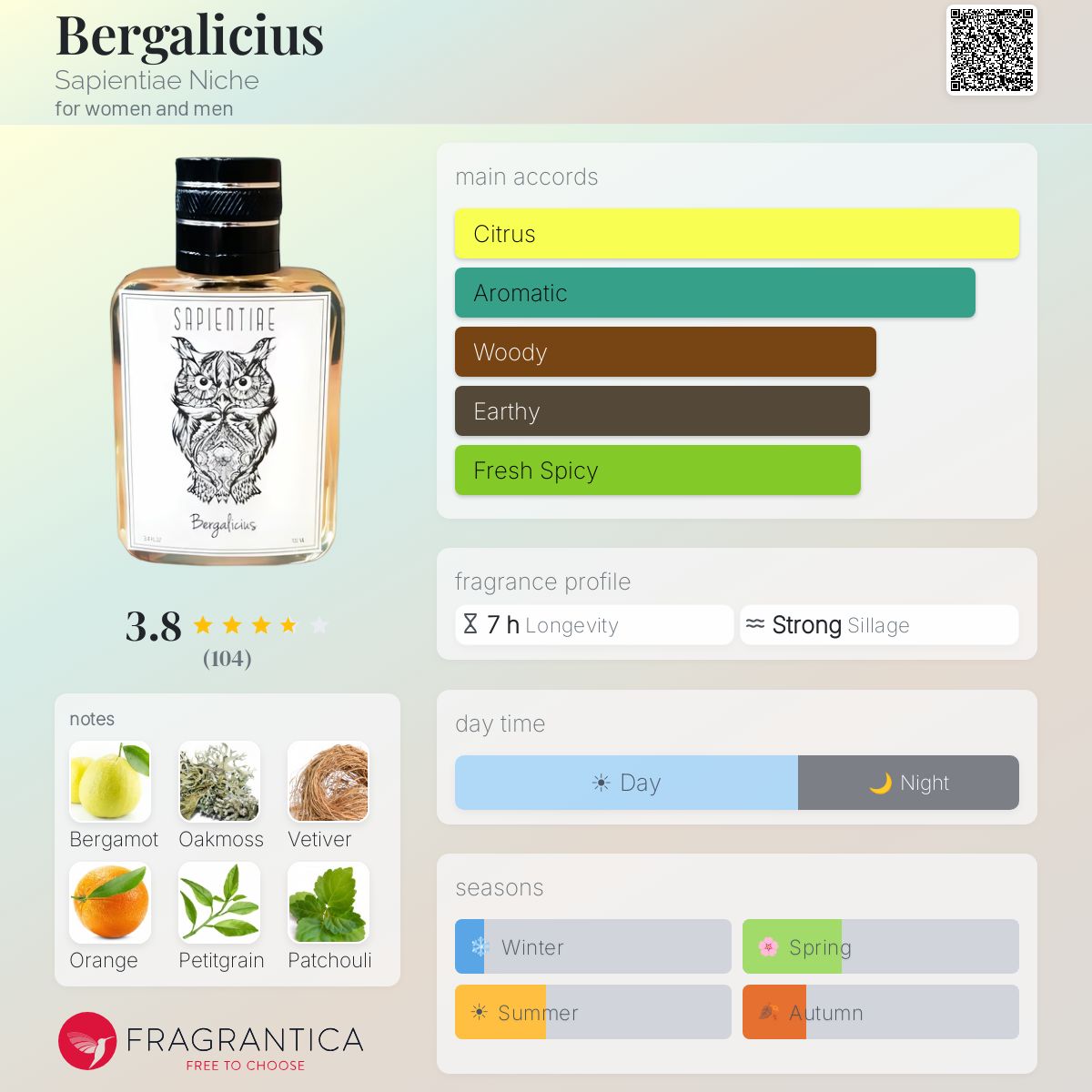Profile card