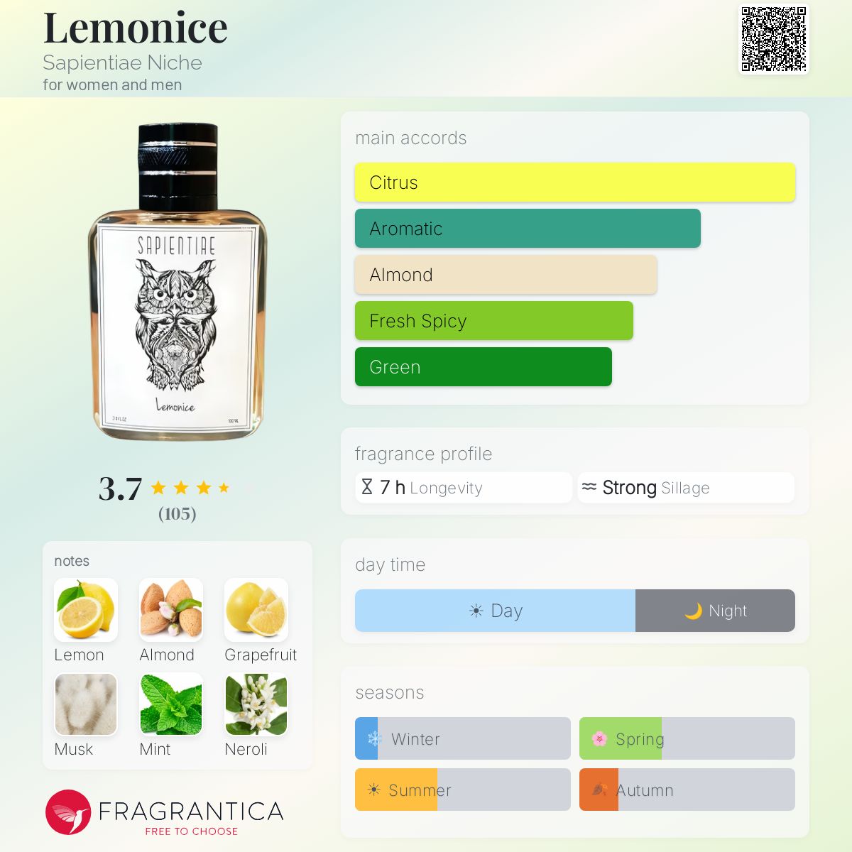 Profile card