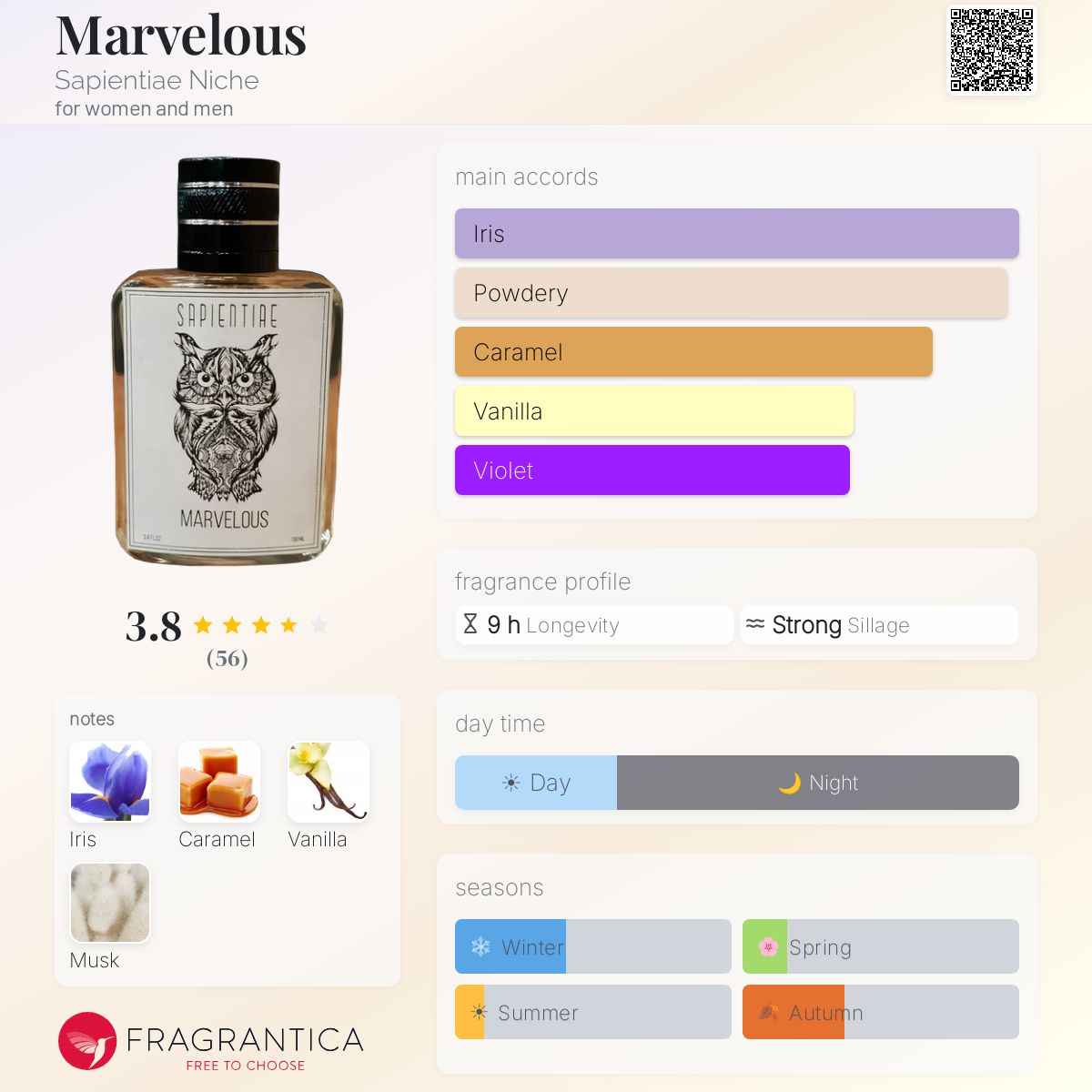 Profile card