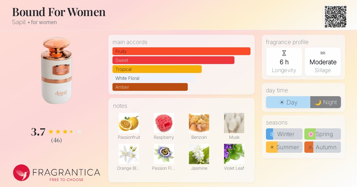 Fragrance card