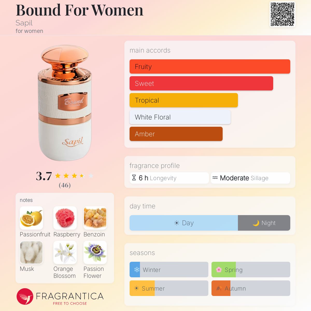 Profile card