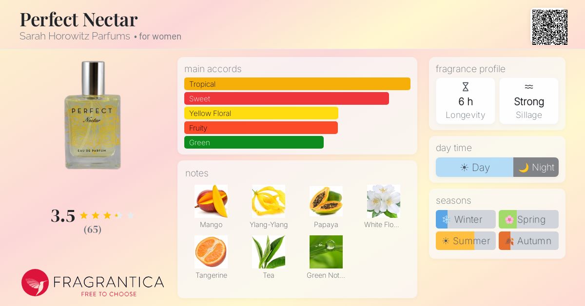 Fragrance card
