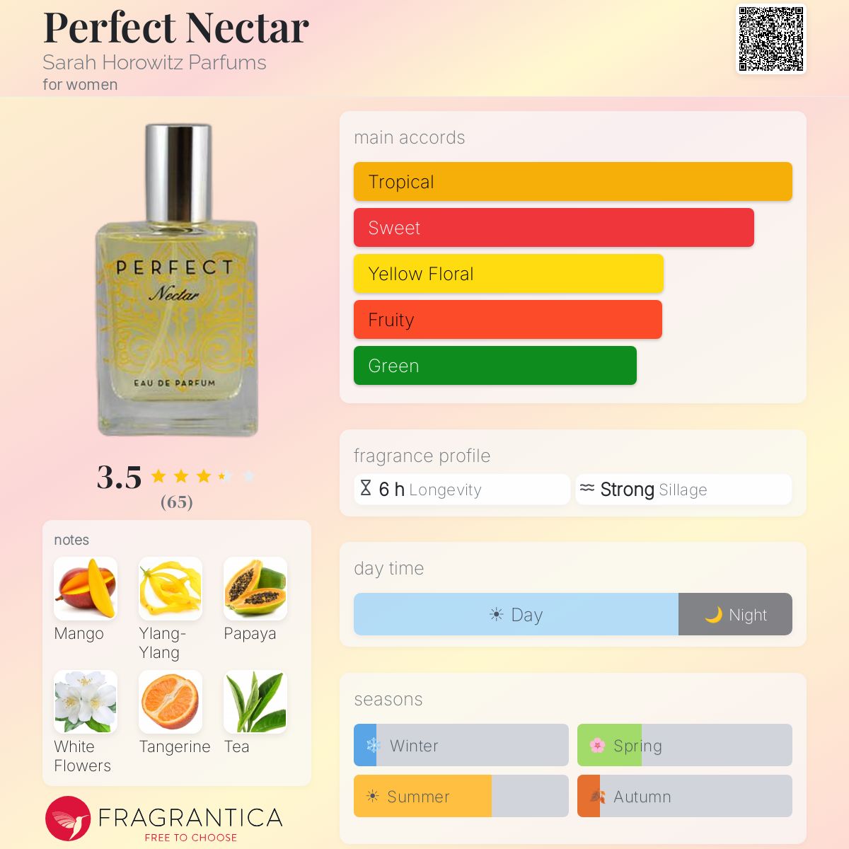 Profile card