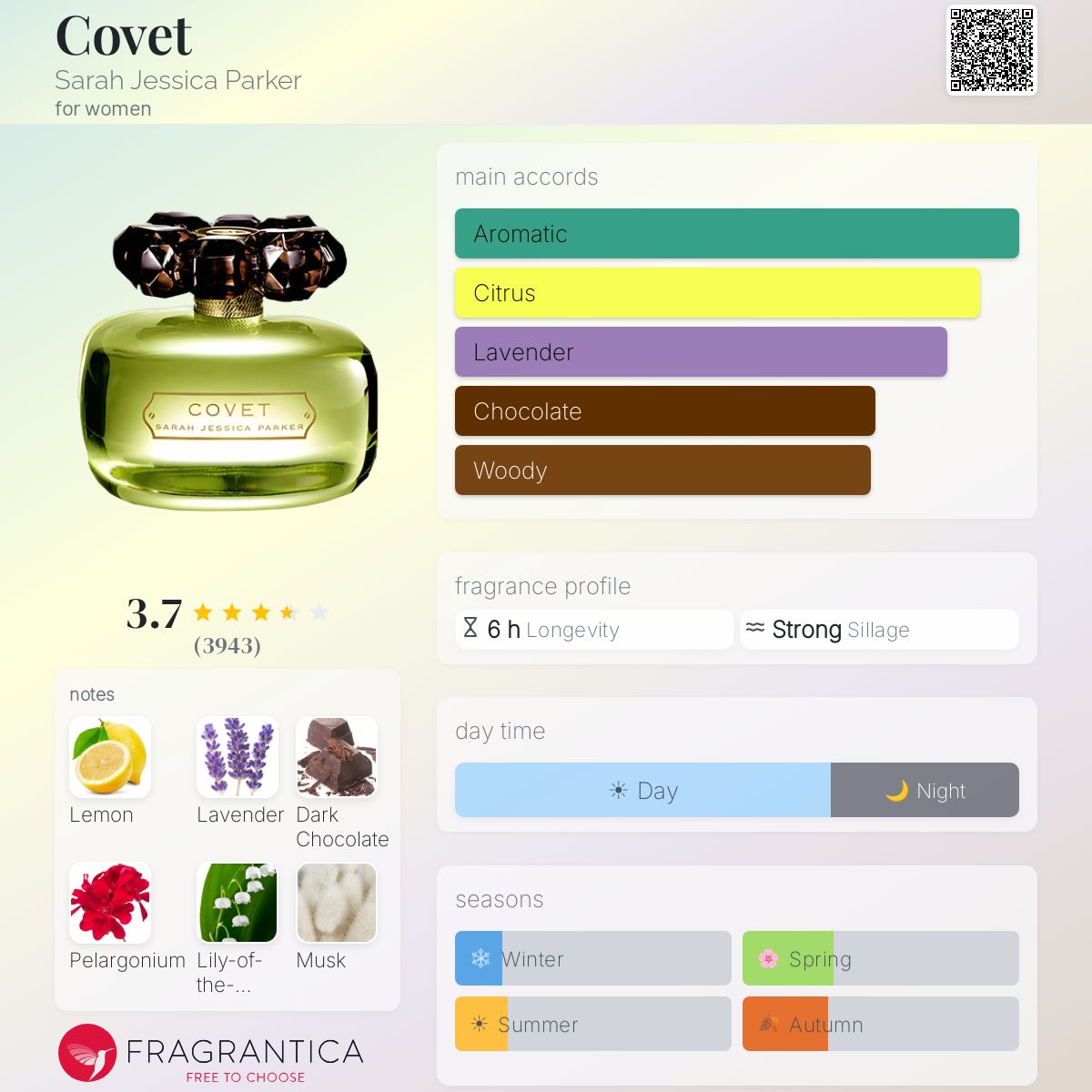 Profile card