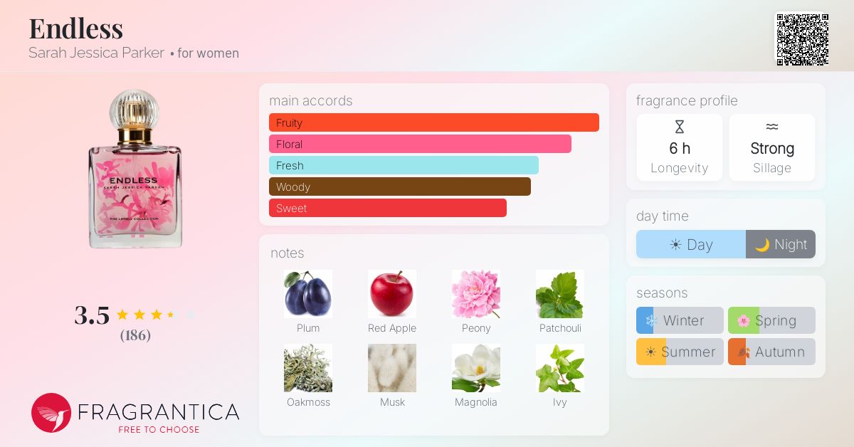 Fragrance card