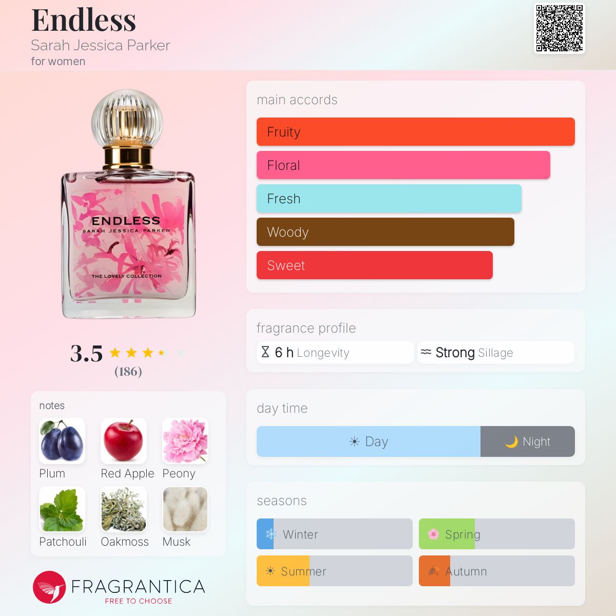 Profile card