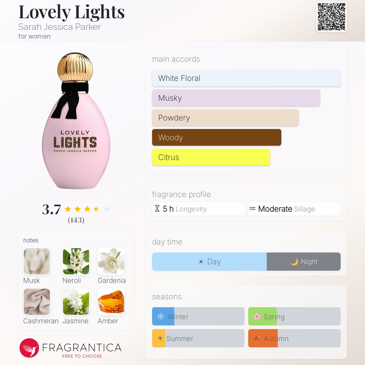 Profile card