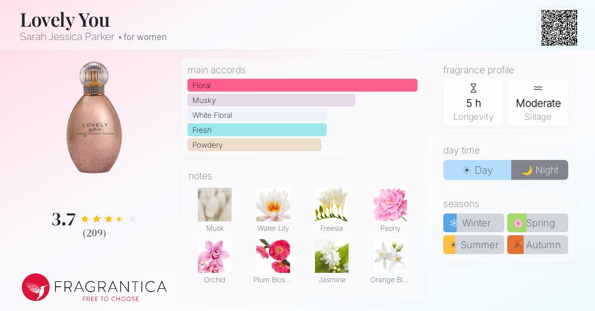Fragrance card
