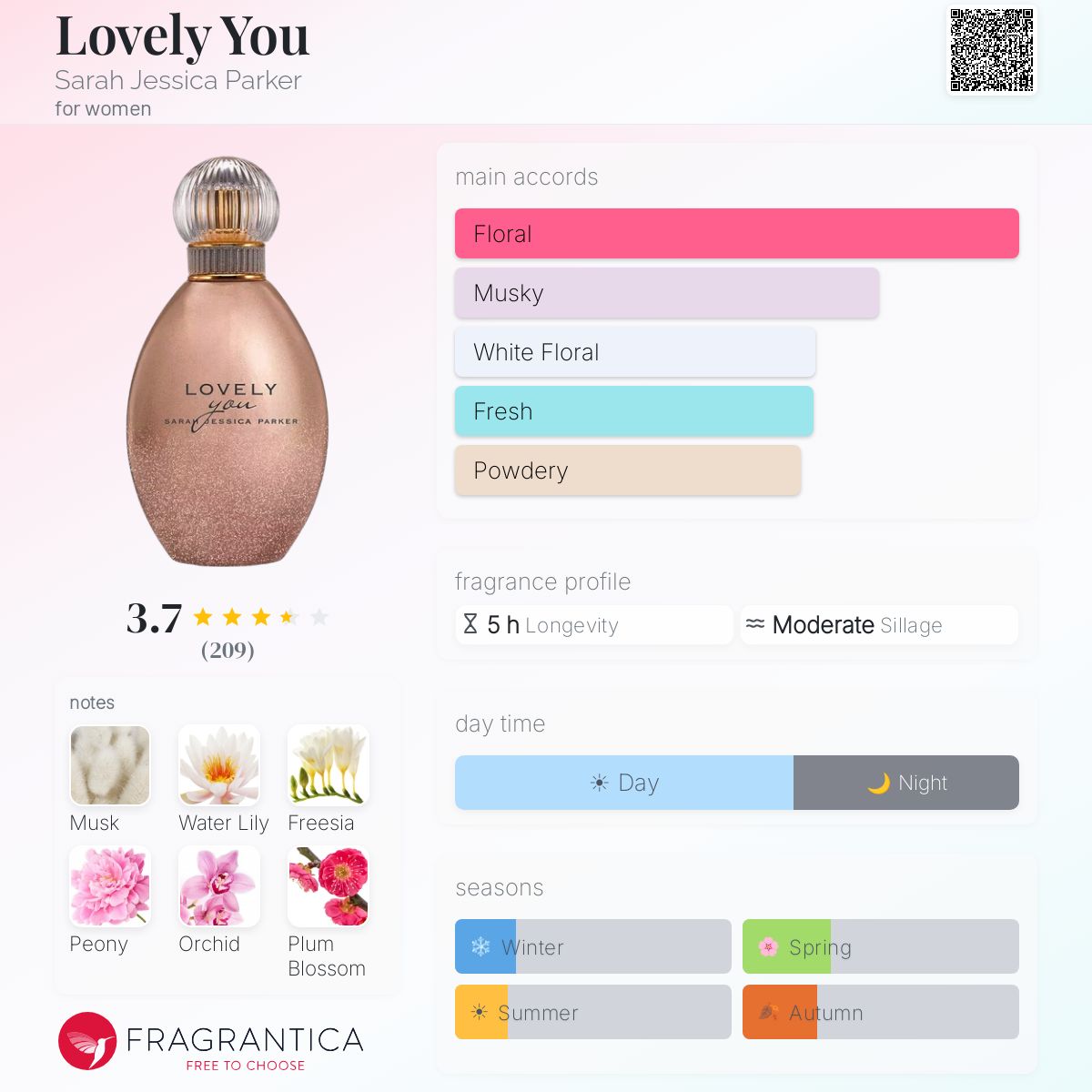 Profile card
