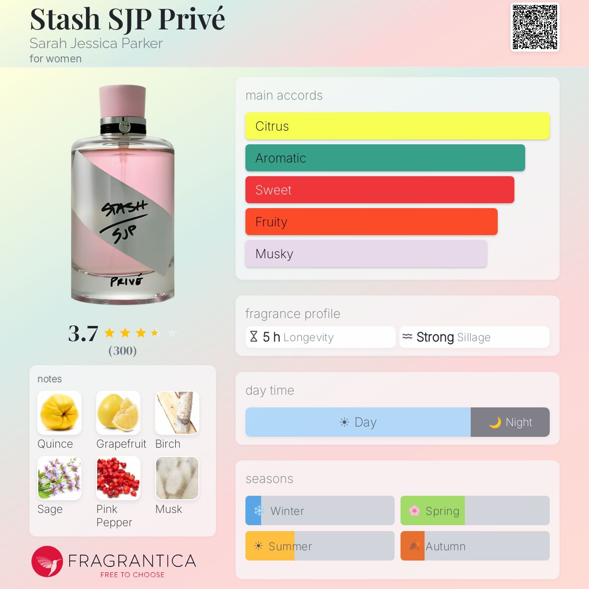 Ficha de perfil