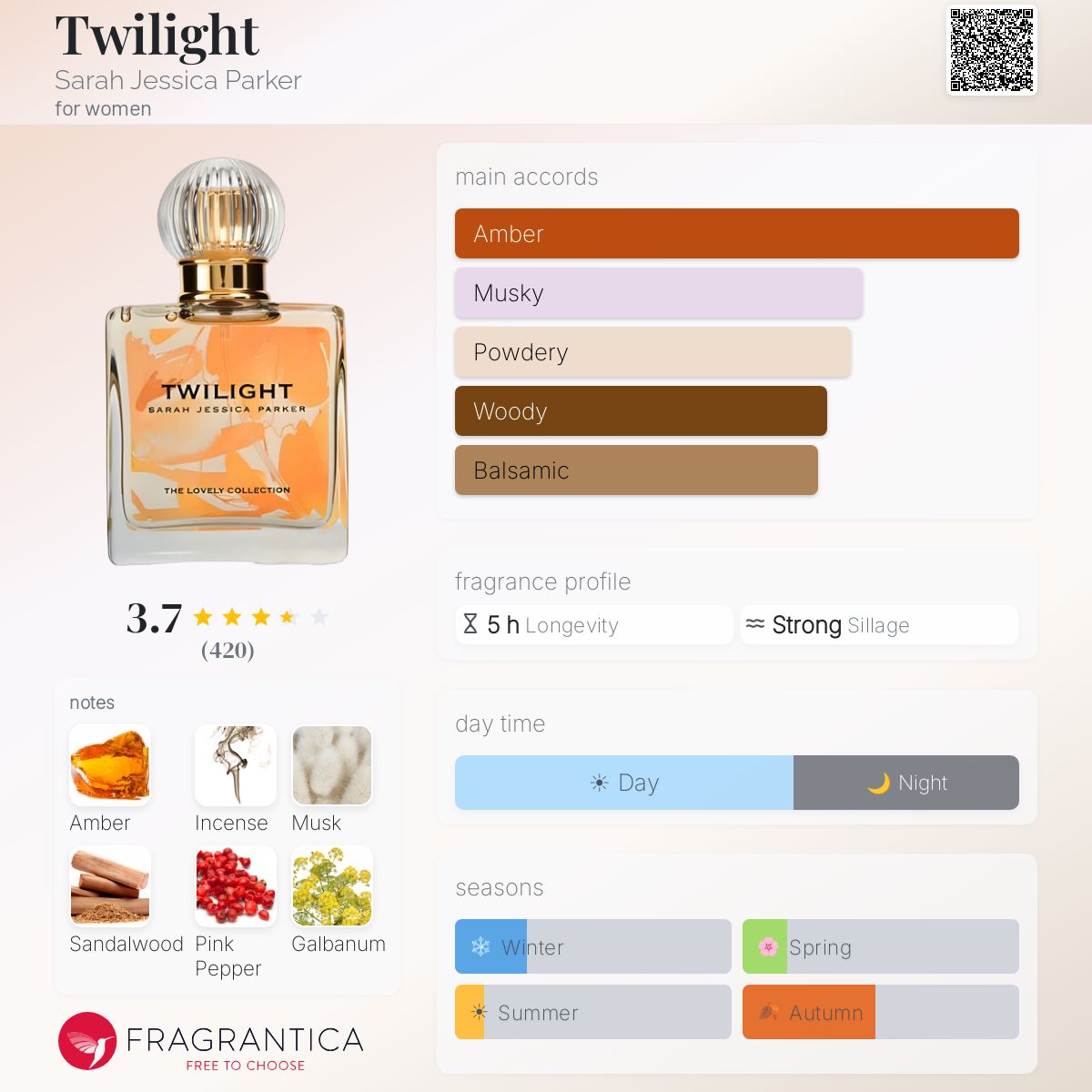 Profile card