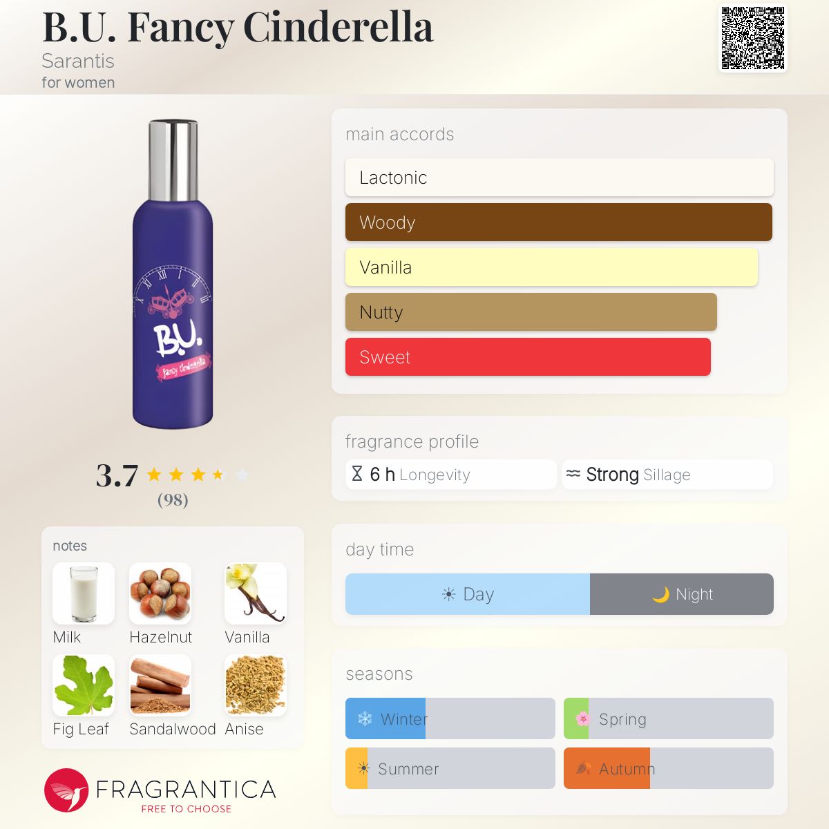 Profile card