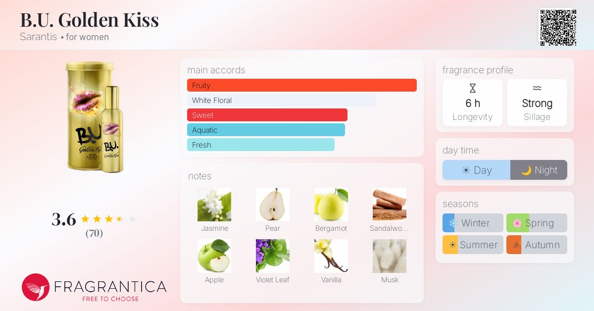 Fragrance card