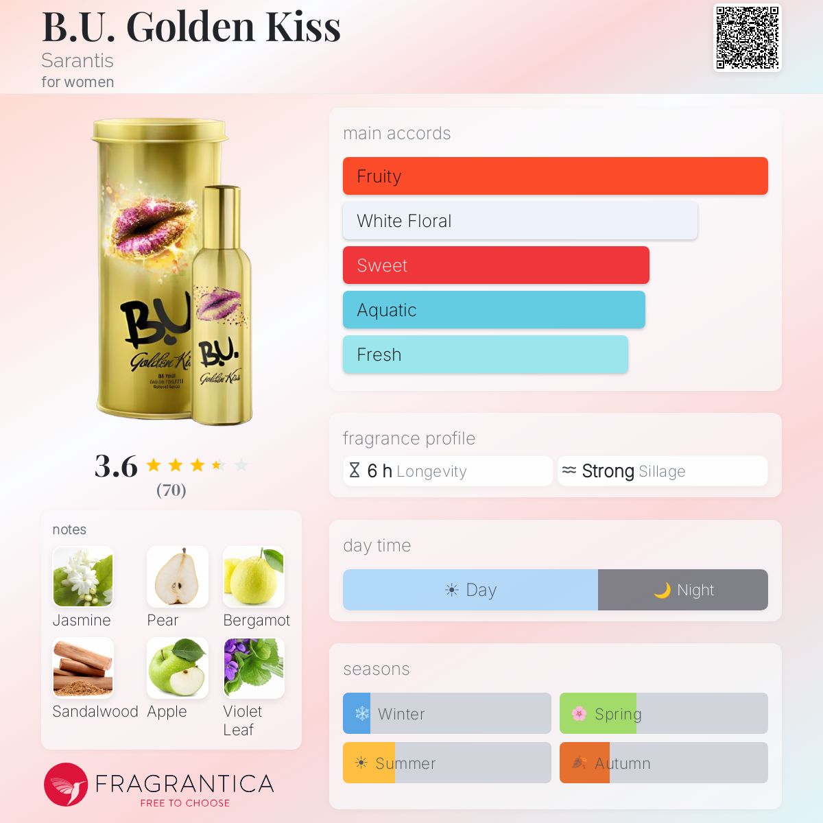 Profile card