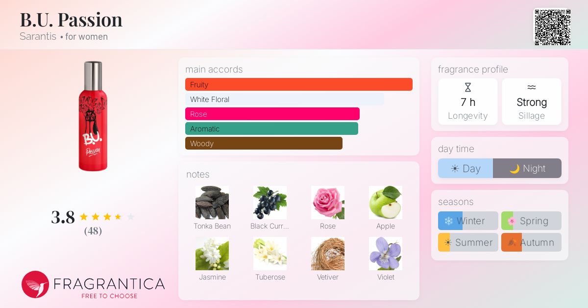 Fragrance card