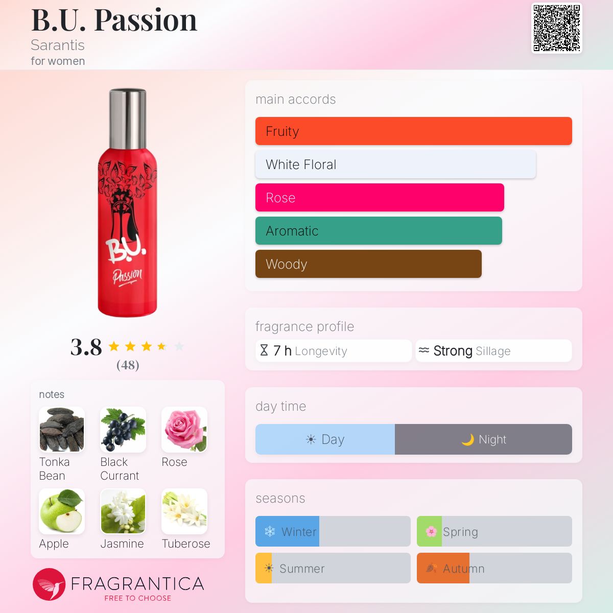 Profile card