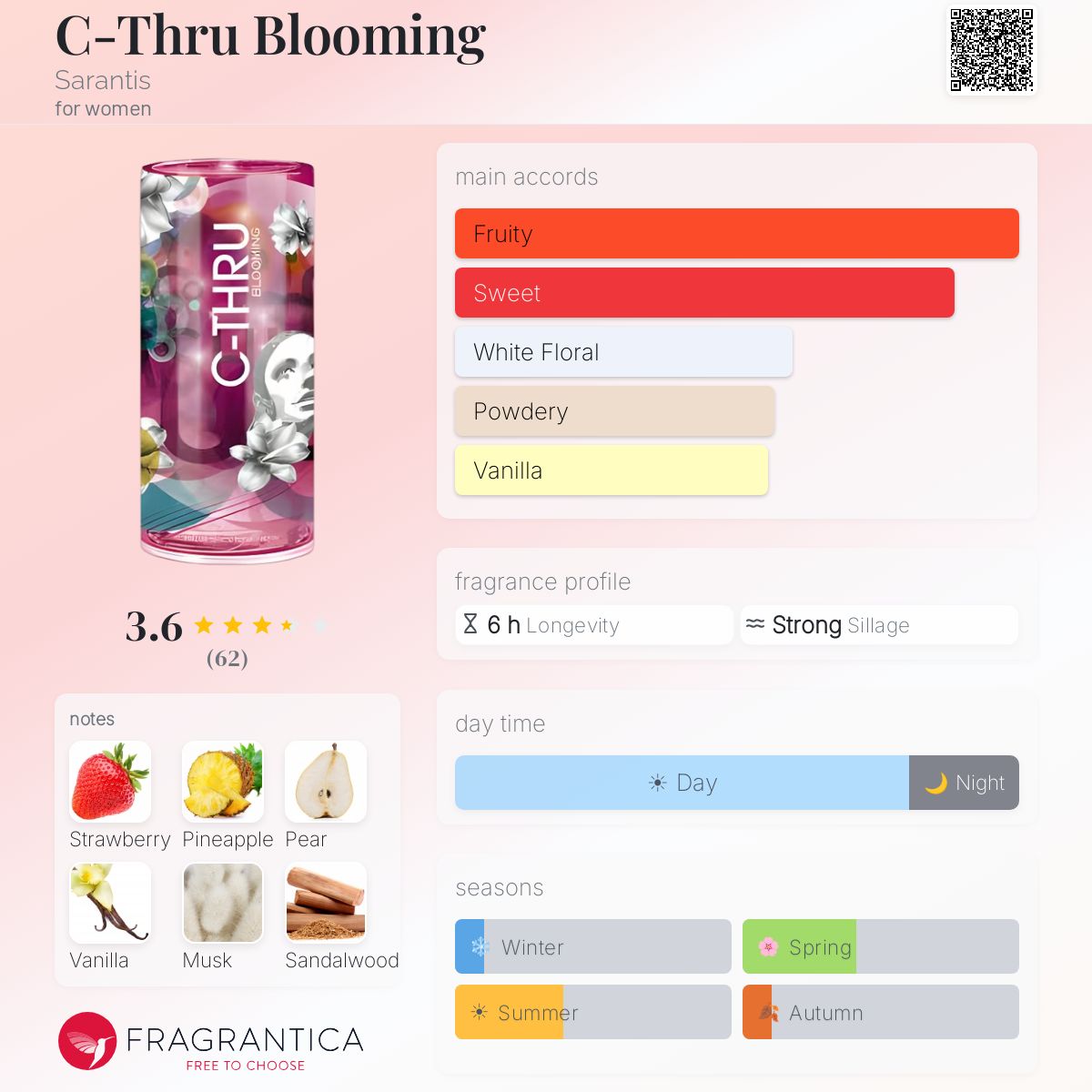Profile card
