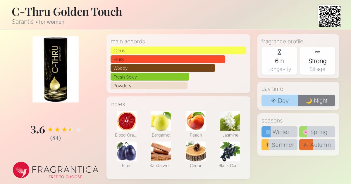Fragrance card