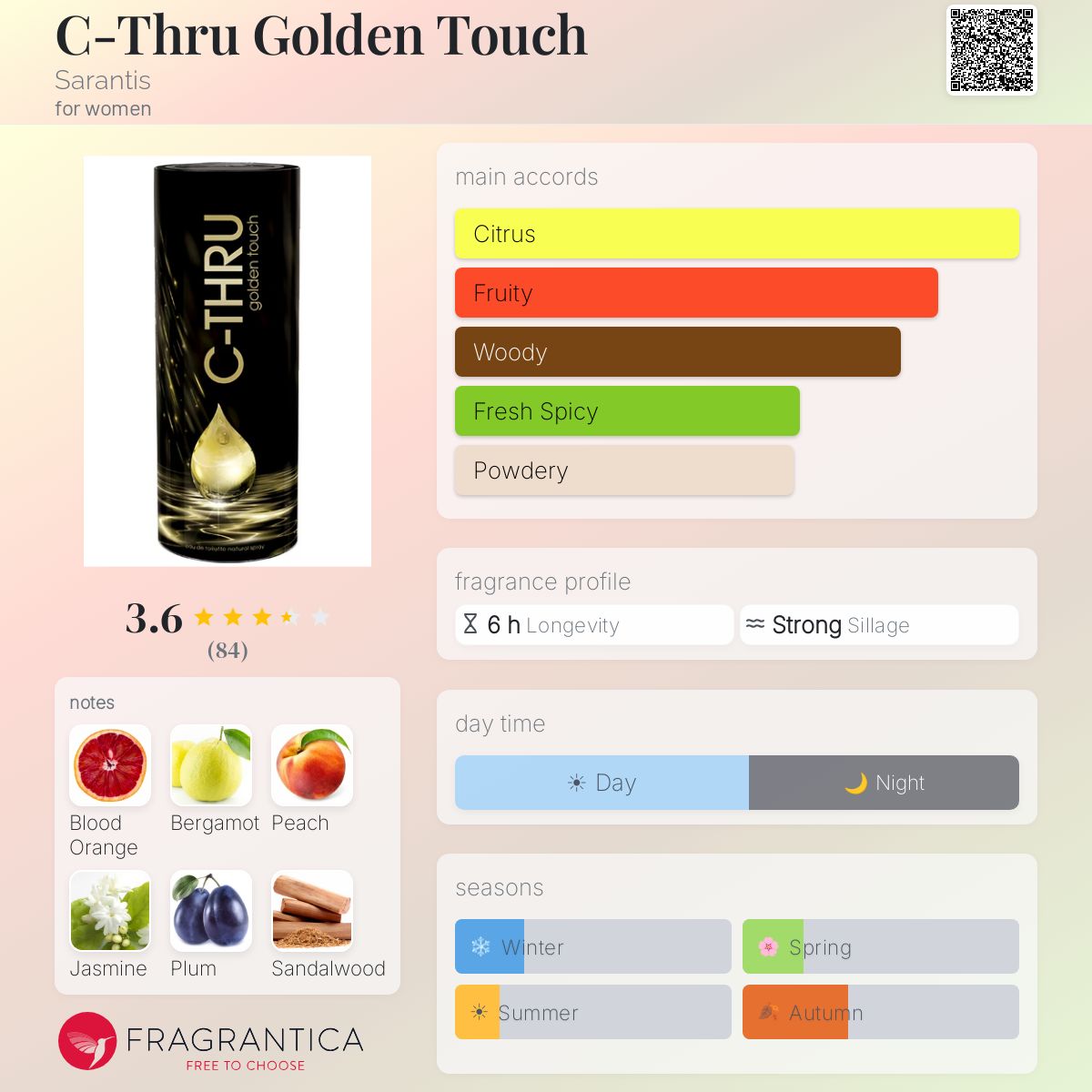 Profile card