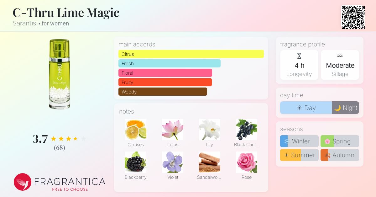 Fragrance card