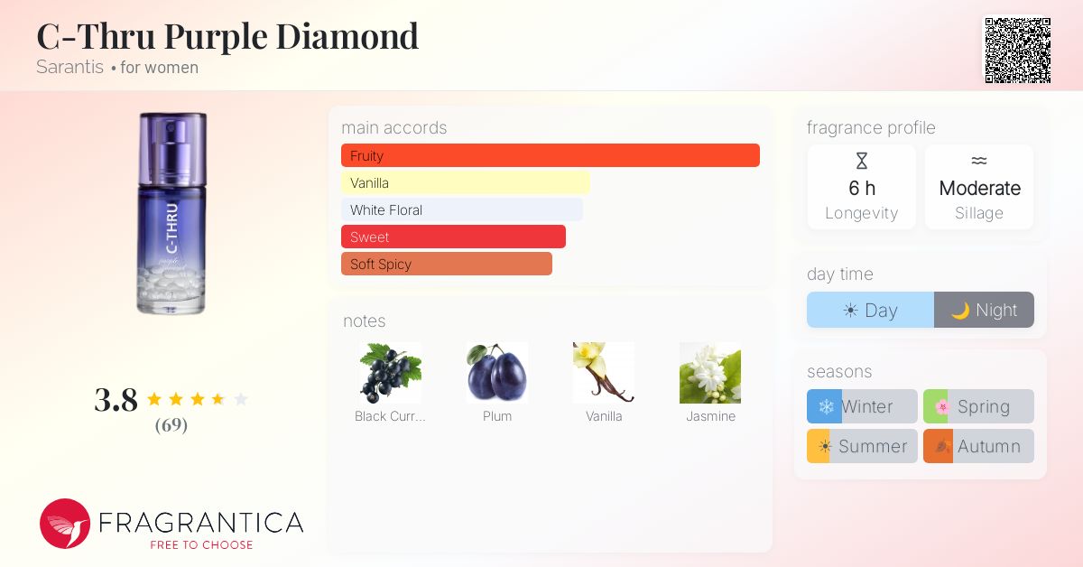 Fragrance card